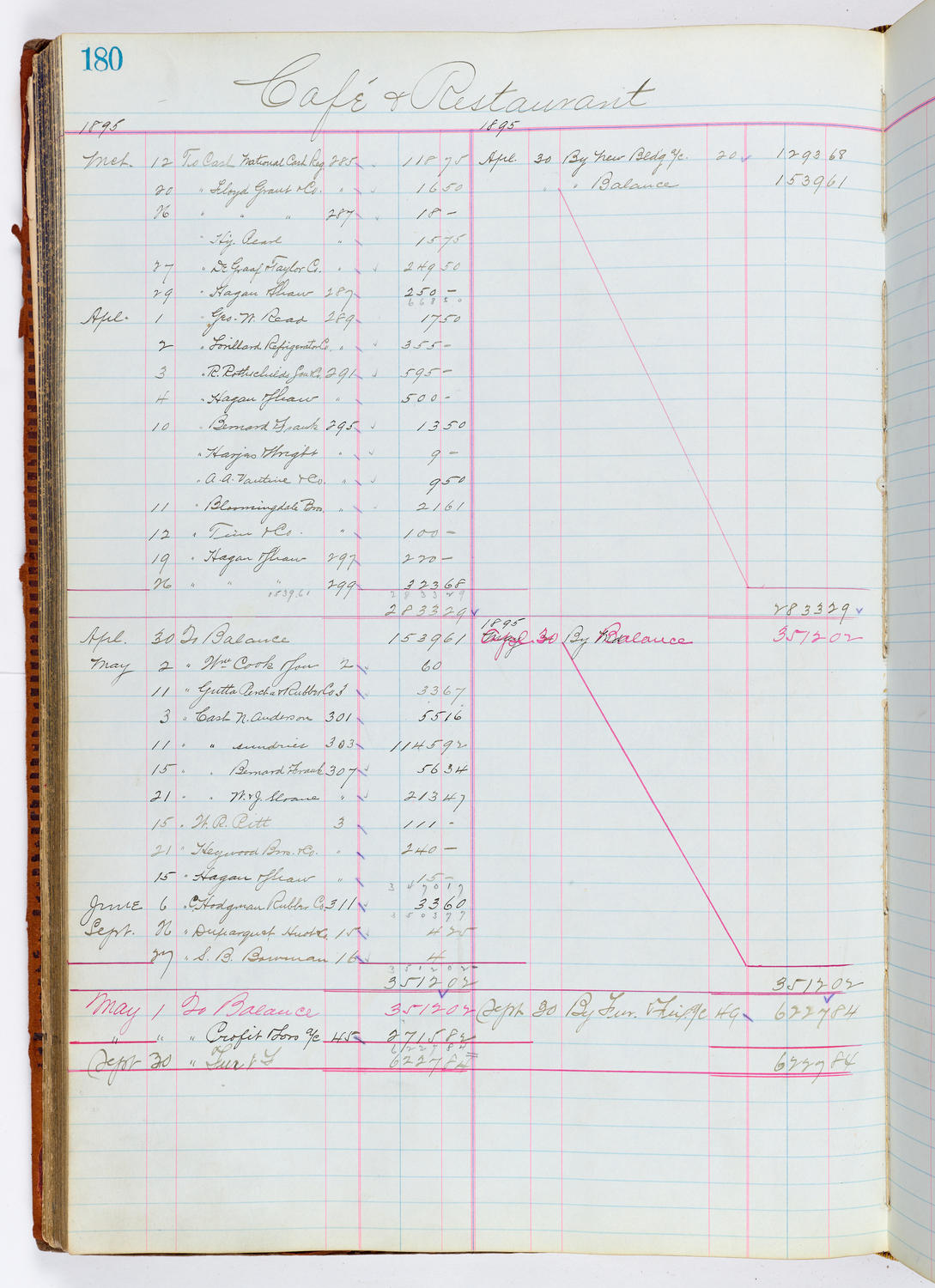 Music Hall Accounting Ledger, volume 1, page 180