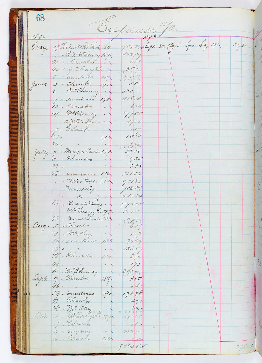 Music Hall Accounting Ledger, volume 1, page 68