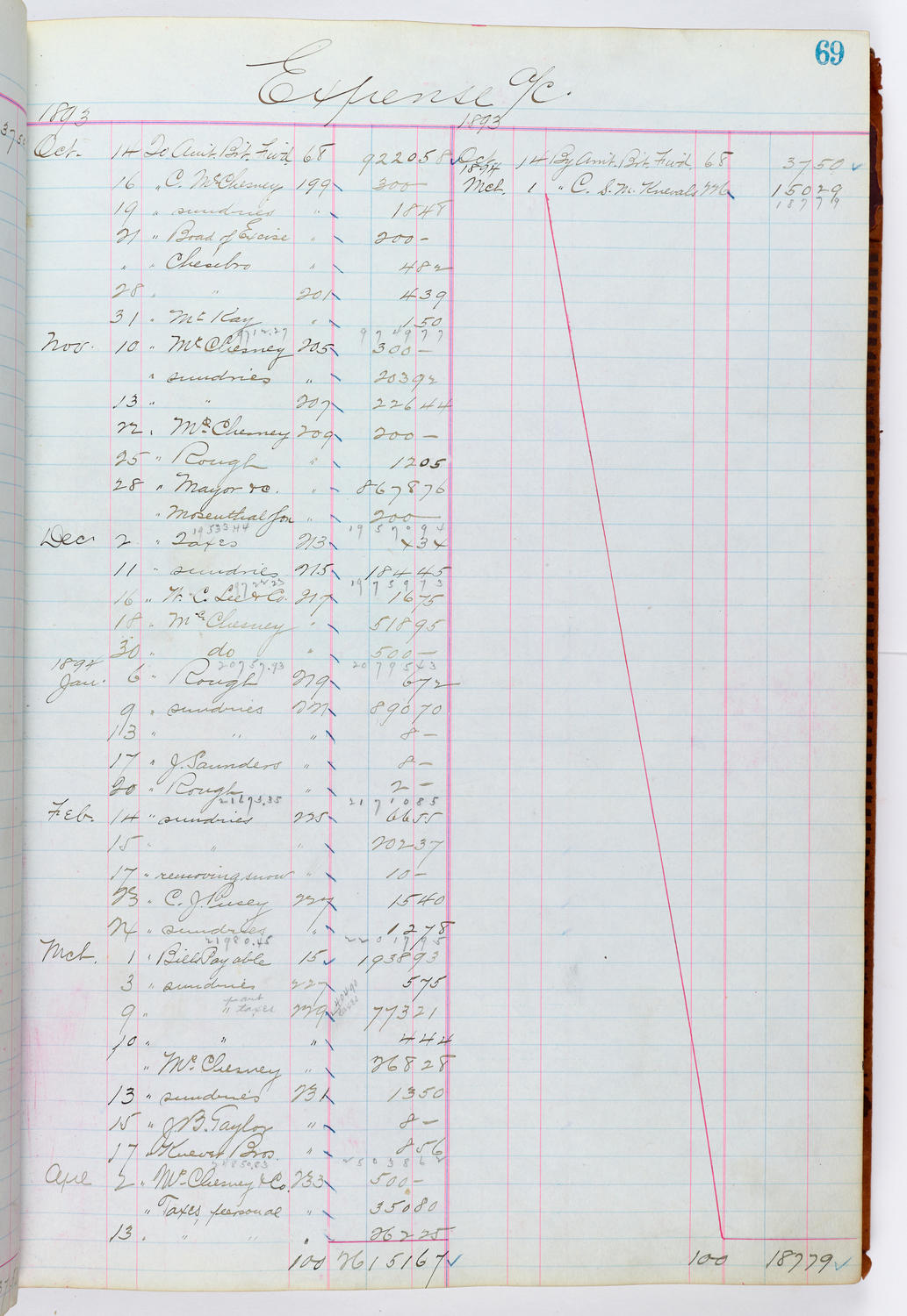 Music Hall Accounting Ledger, volume 1, page 69