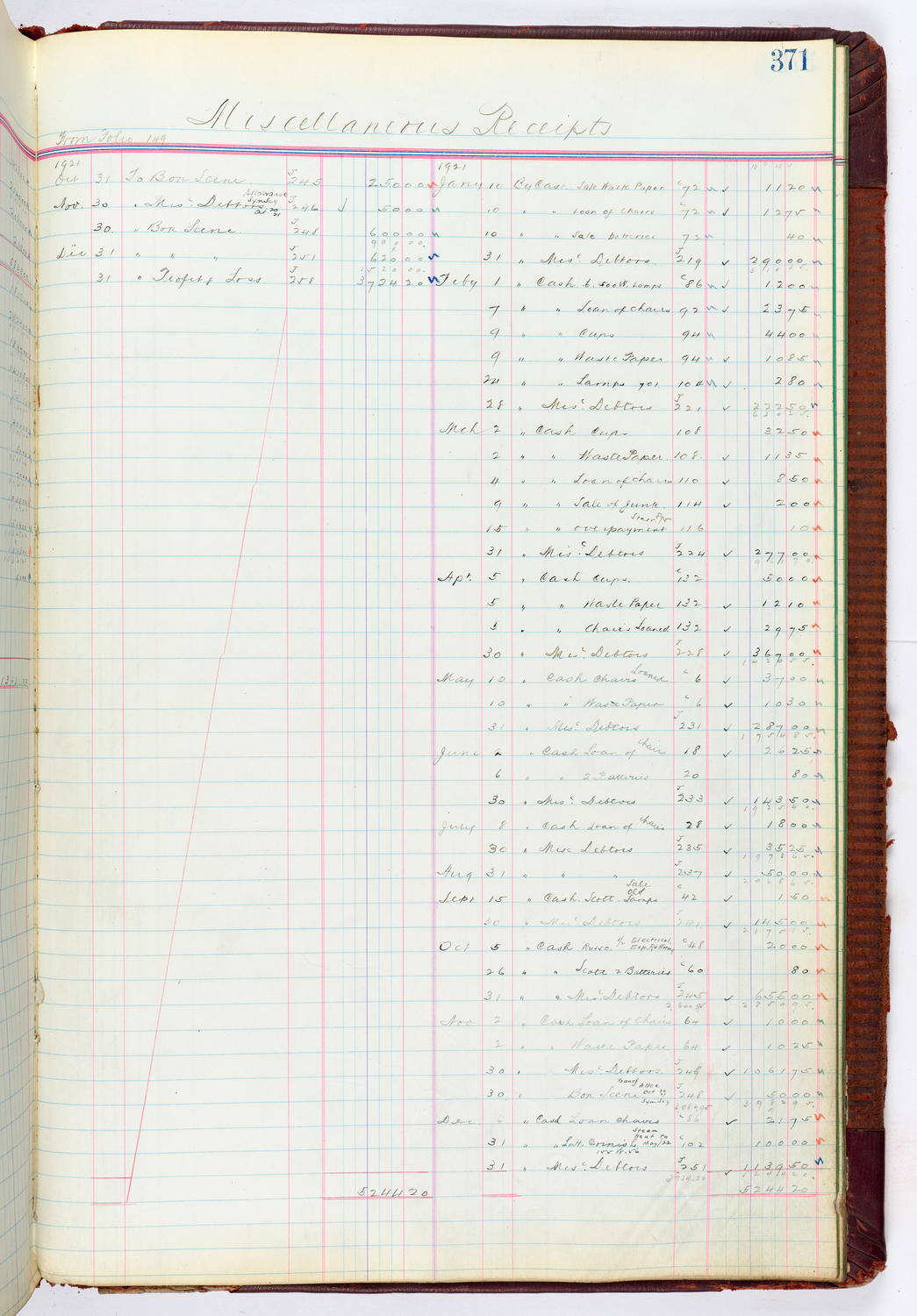 Music Hall Accounting Ledger, volume 4, page 371
