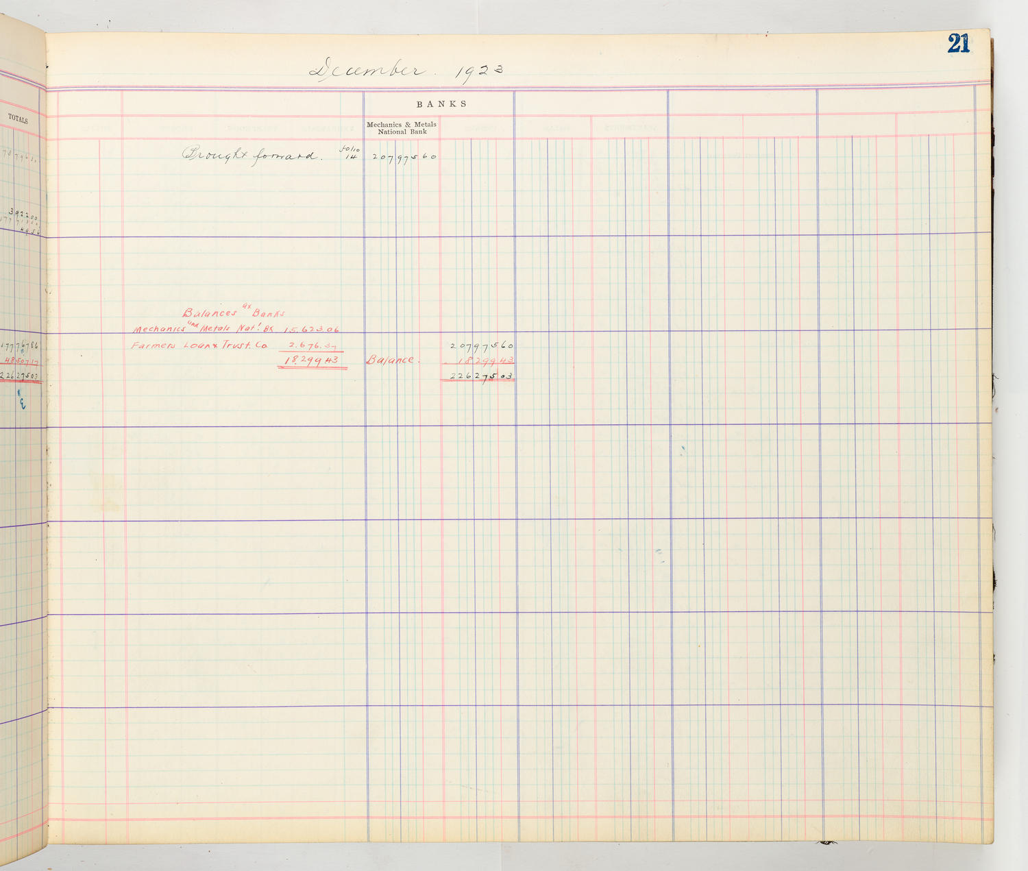 Music Hall Accounting Ledger Cash Book, volume 8, page 21b