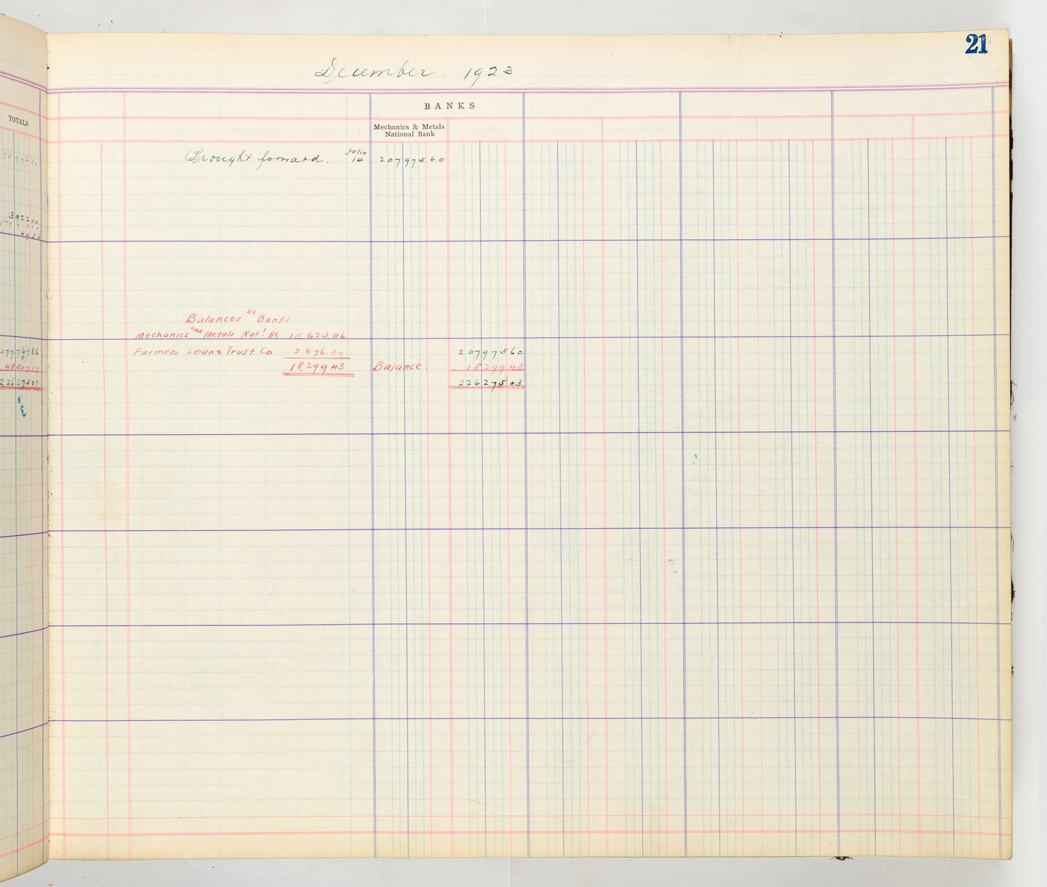 Music Hall Accounting Ledger Cash Book, volume 8, page 21b