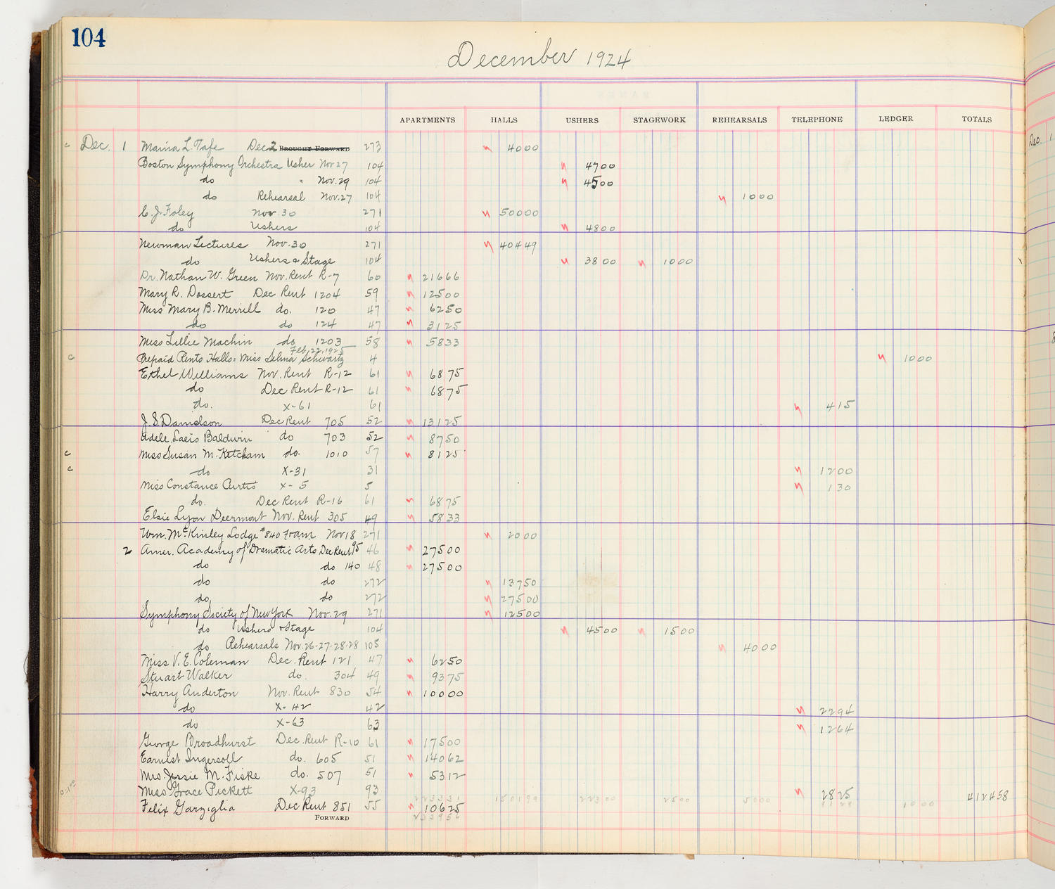 Music Hall Accounting Ledger Cash Book, volume 8, page 104a