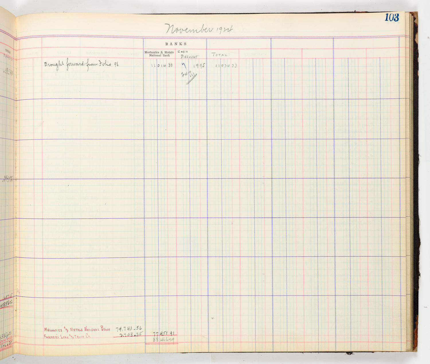 Music Hall Accounting Ledger Cash Book, volume 8, page 103b