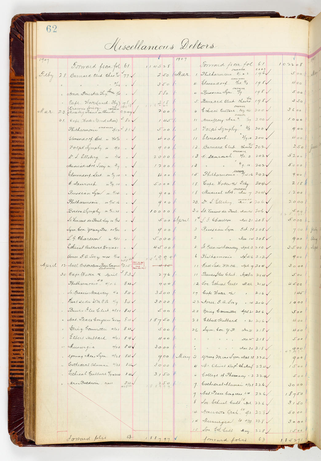 Music Hall Accounting Ledger, volume 3, page 62