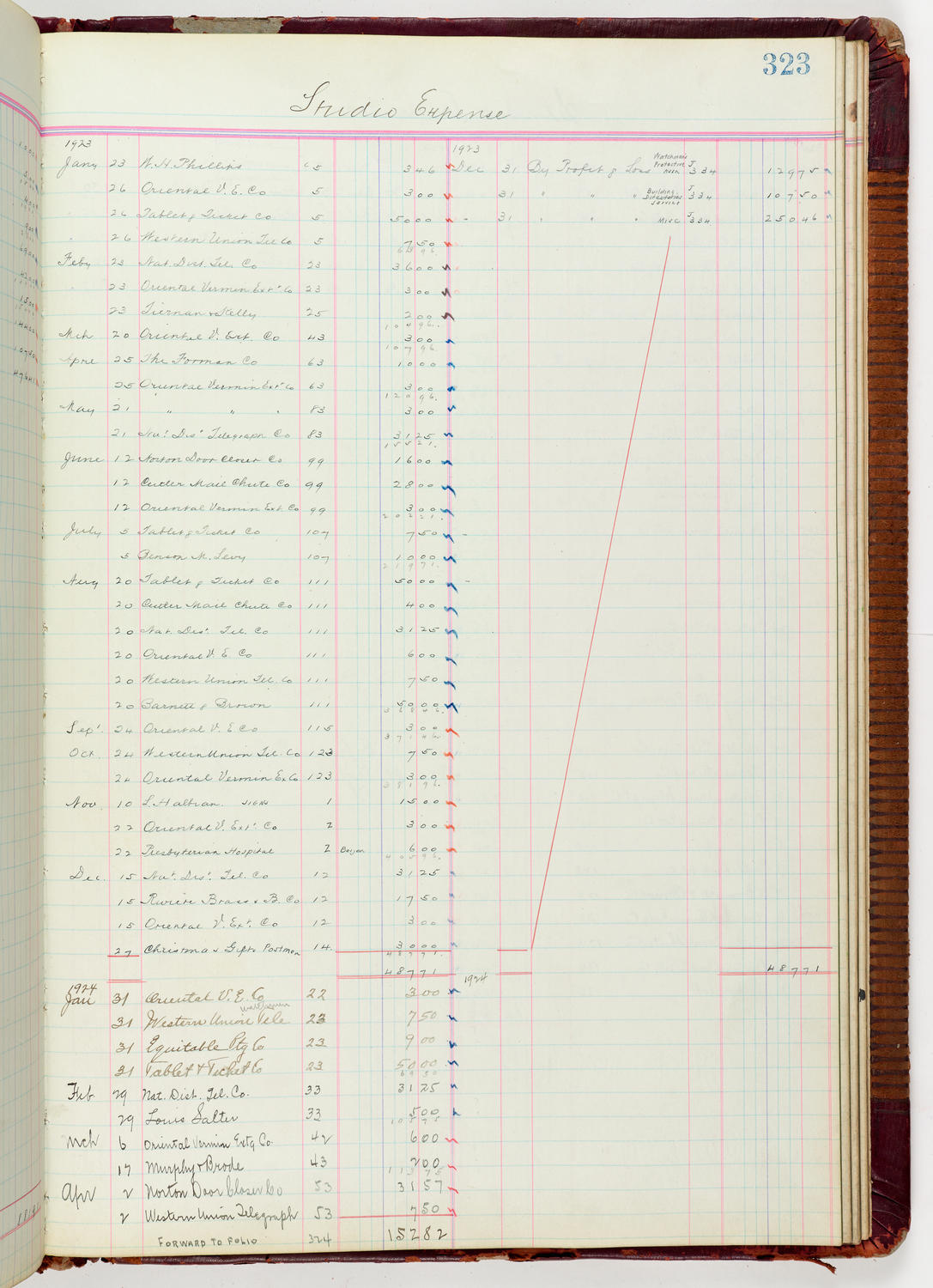 Music Hall Accounting Ledger Journal, volume 6, page 323