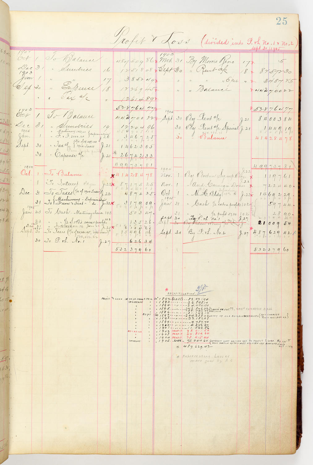 Music Hall Accounting Ledger, volume 3, page 25