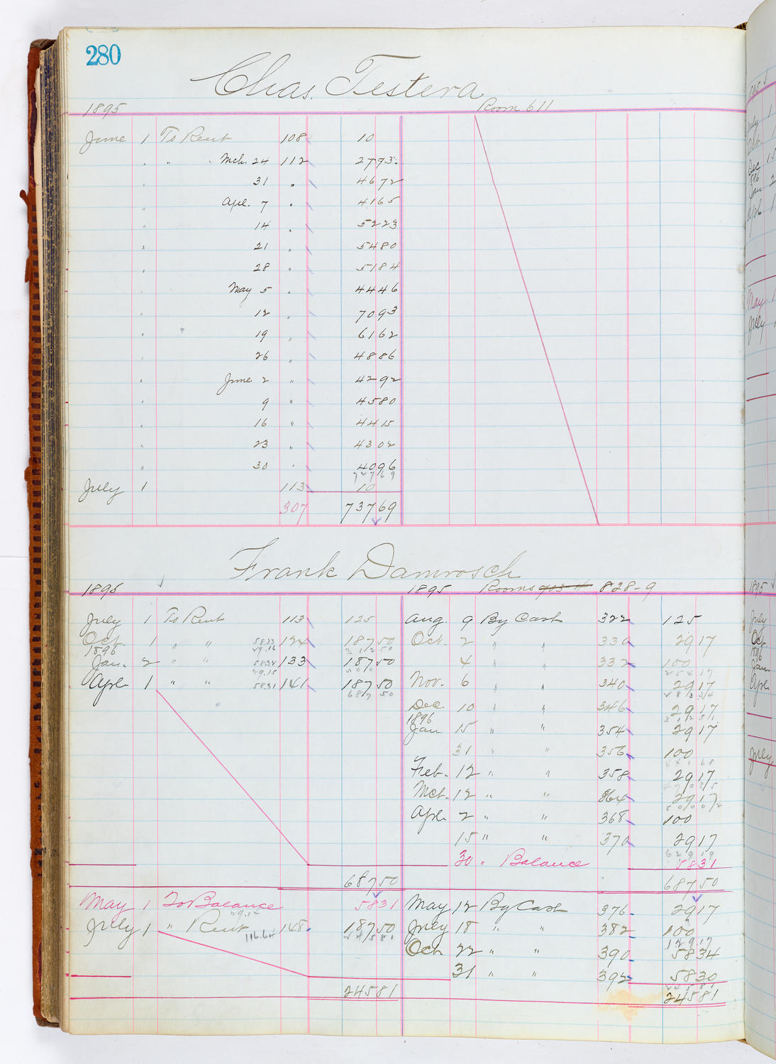 Music Hall Accounting Ledger, volume 1, page 280
