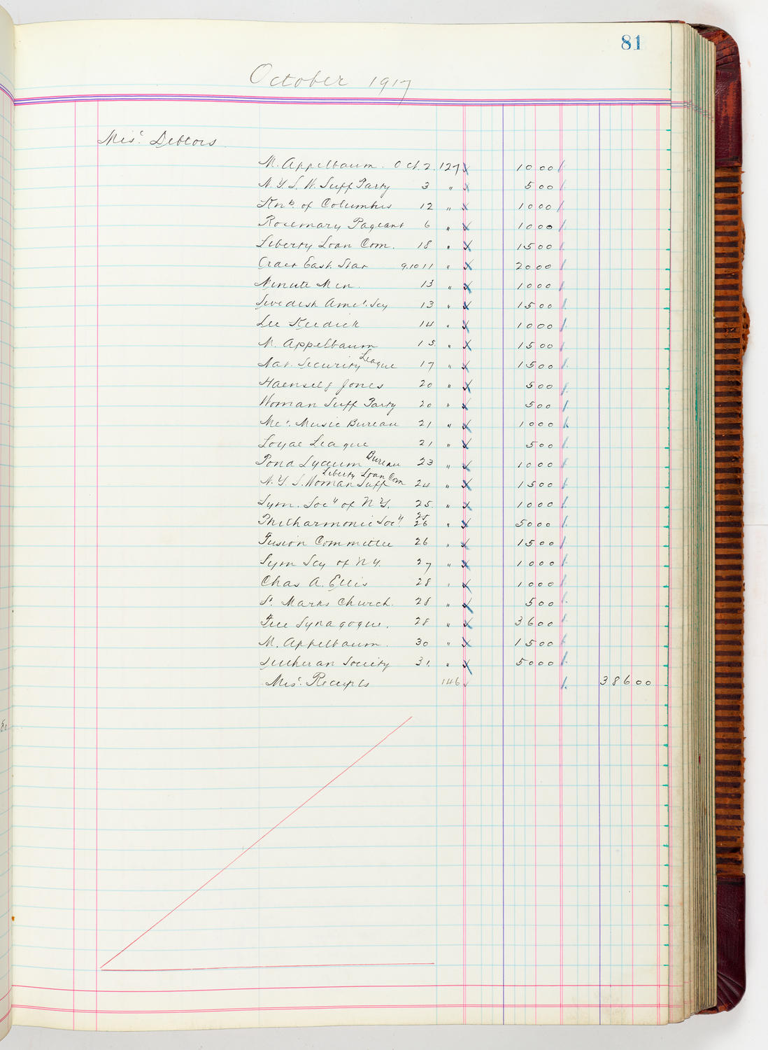 Music Hall Accounting Ledger, volume 5, page 81