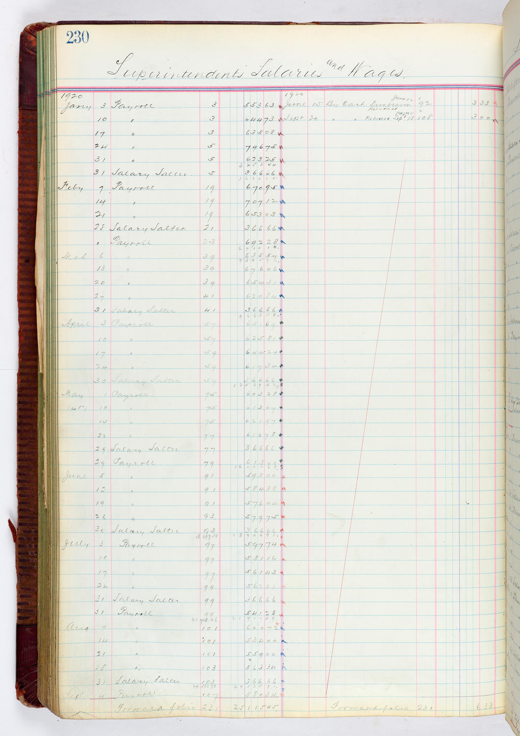 Music Hall Accounting Ledger, volume 4, page 230