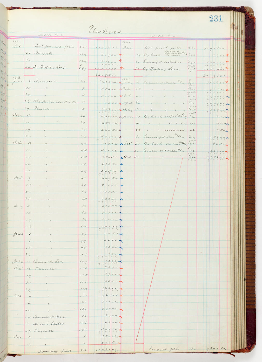 Music Hall Accounting Ledger Journal, volume 6, page 231