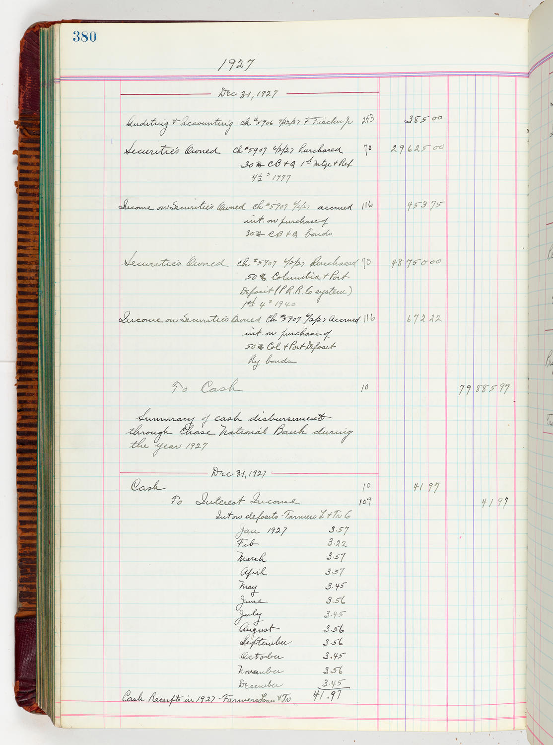 Music Hall Accounting Ledger, volume 5, page 380