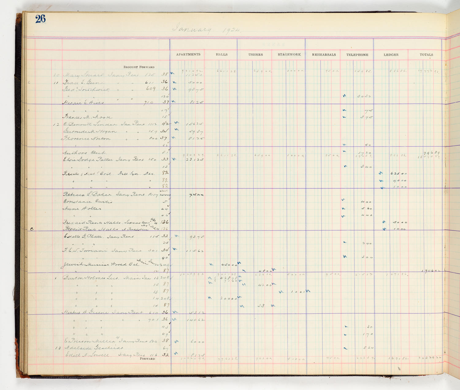 Music Hall Accounting Ledger Cash Book, volume 8, page 26a