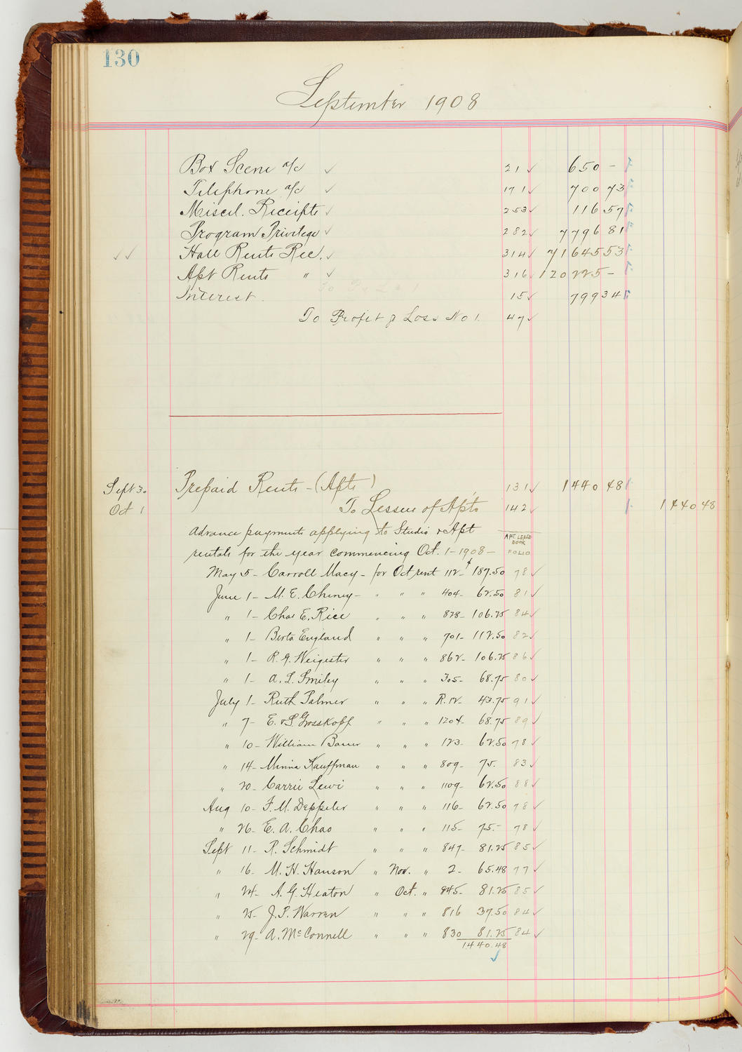 Music Hall Accounting Ledger Journal, volume 7, page 130
