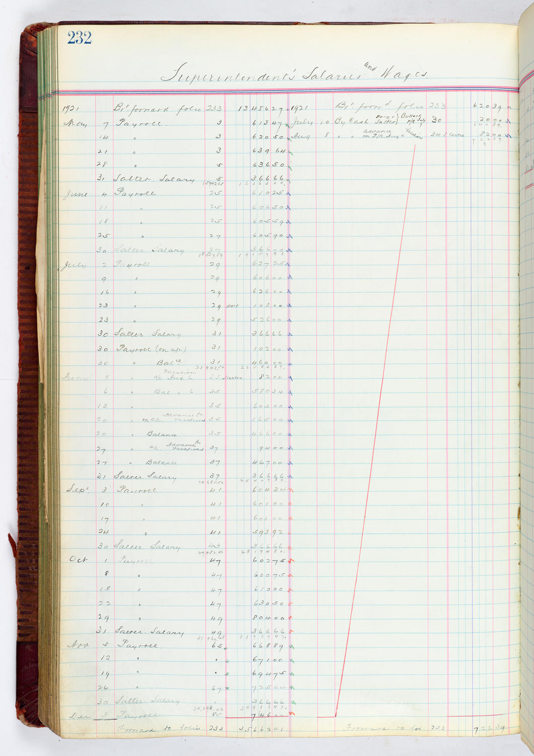 Music Hall Accounting Ledger, volume 4, page 232