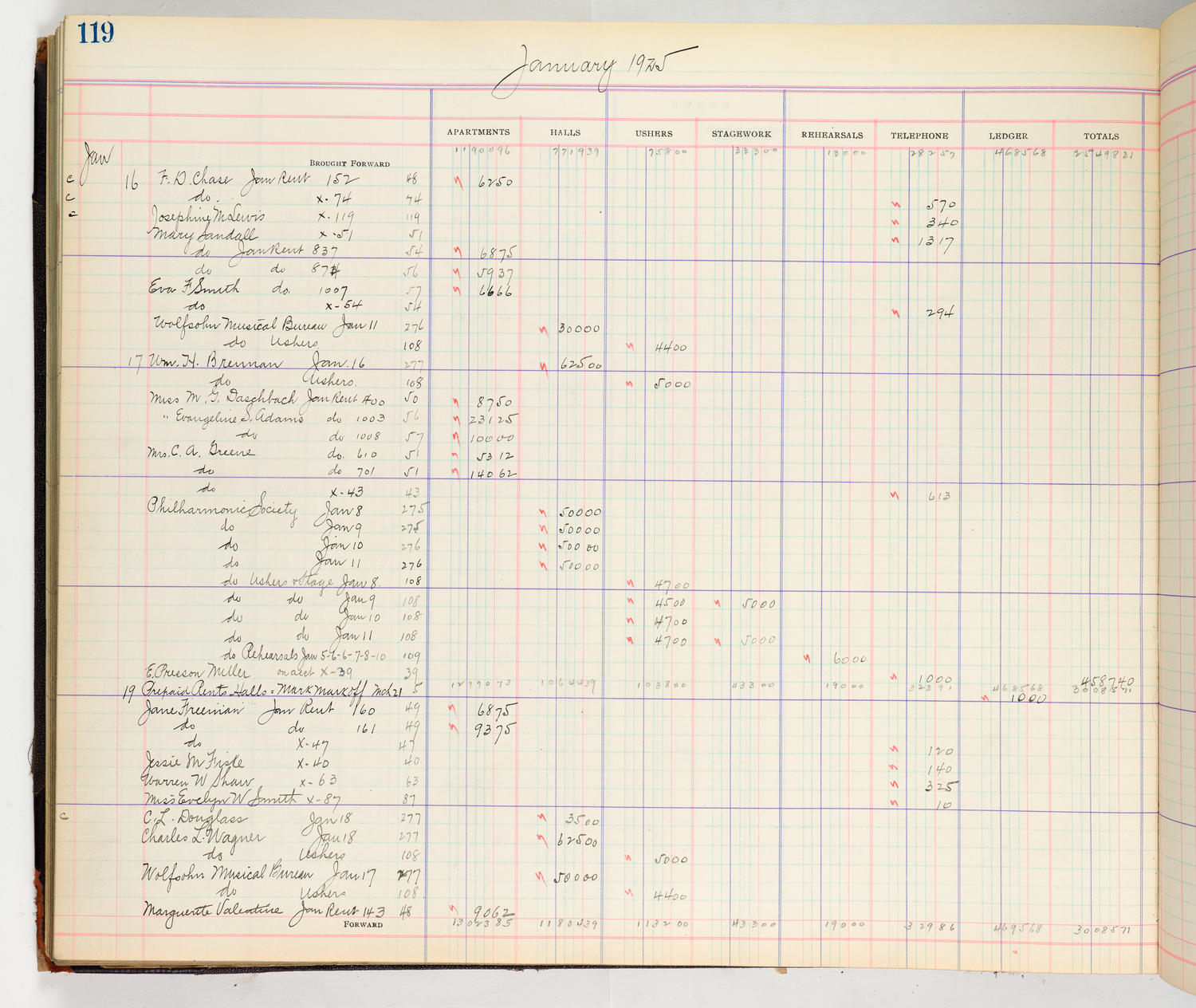 Music Hall Accounting Ledger Cash Book, volume 8, page 119a