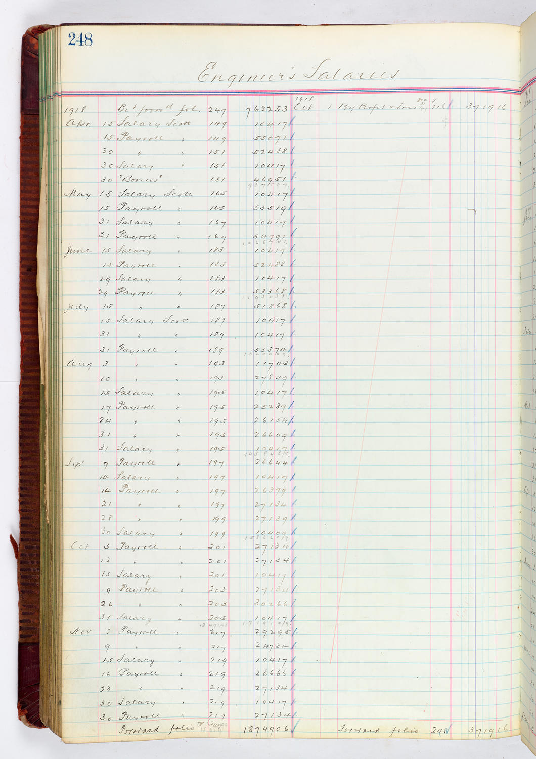 Music Hall Accounting Ledger, volume 4, page 248