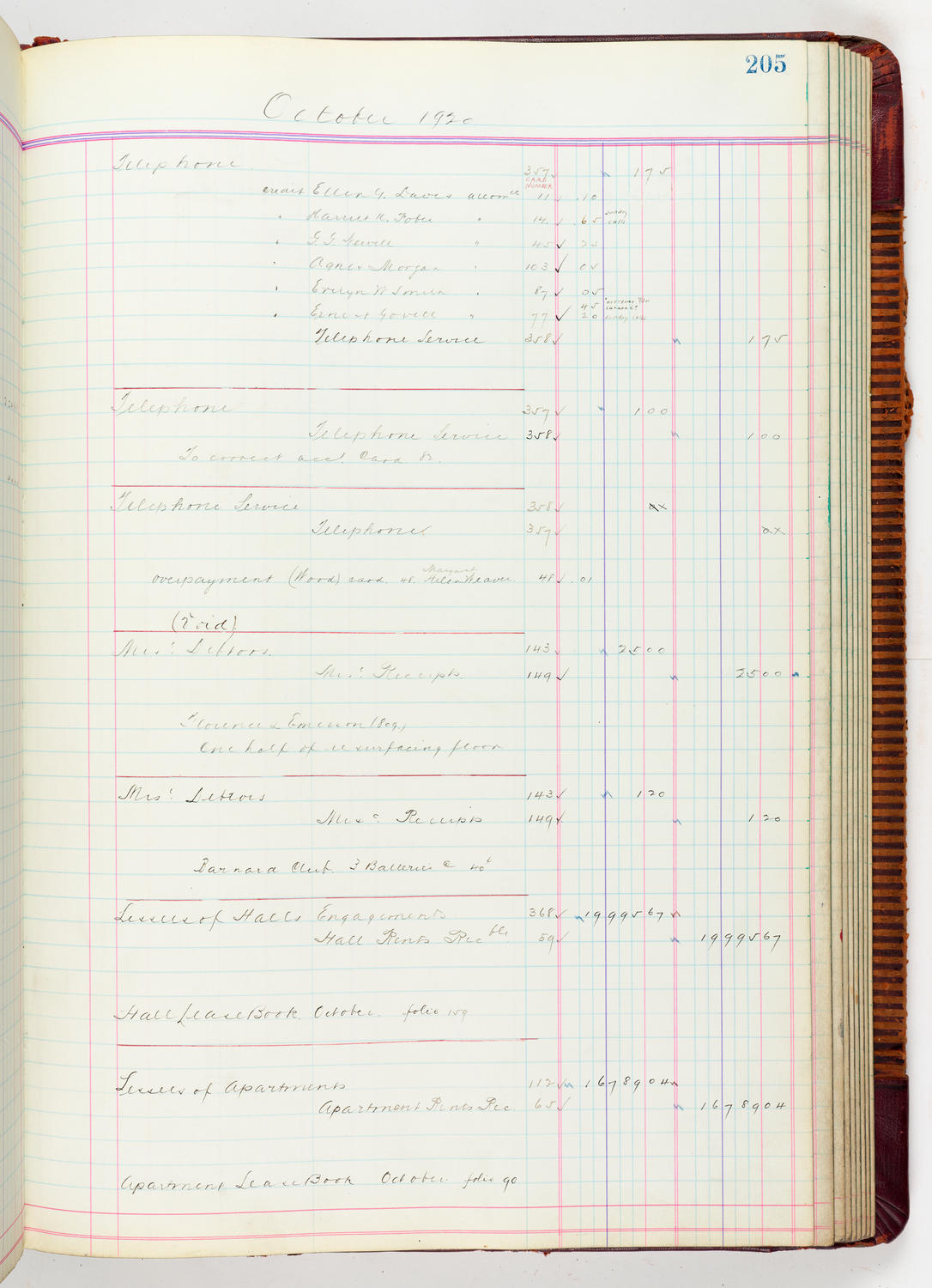 Music Hall Accounting Ledger, volume 5, page 205