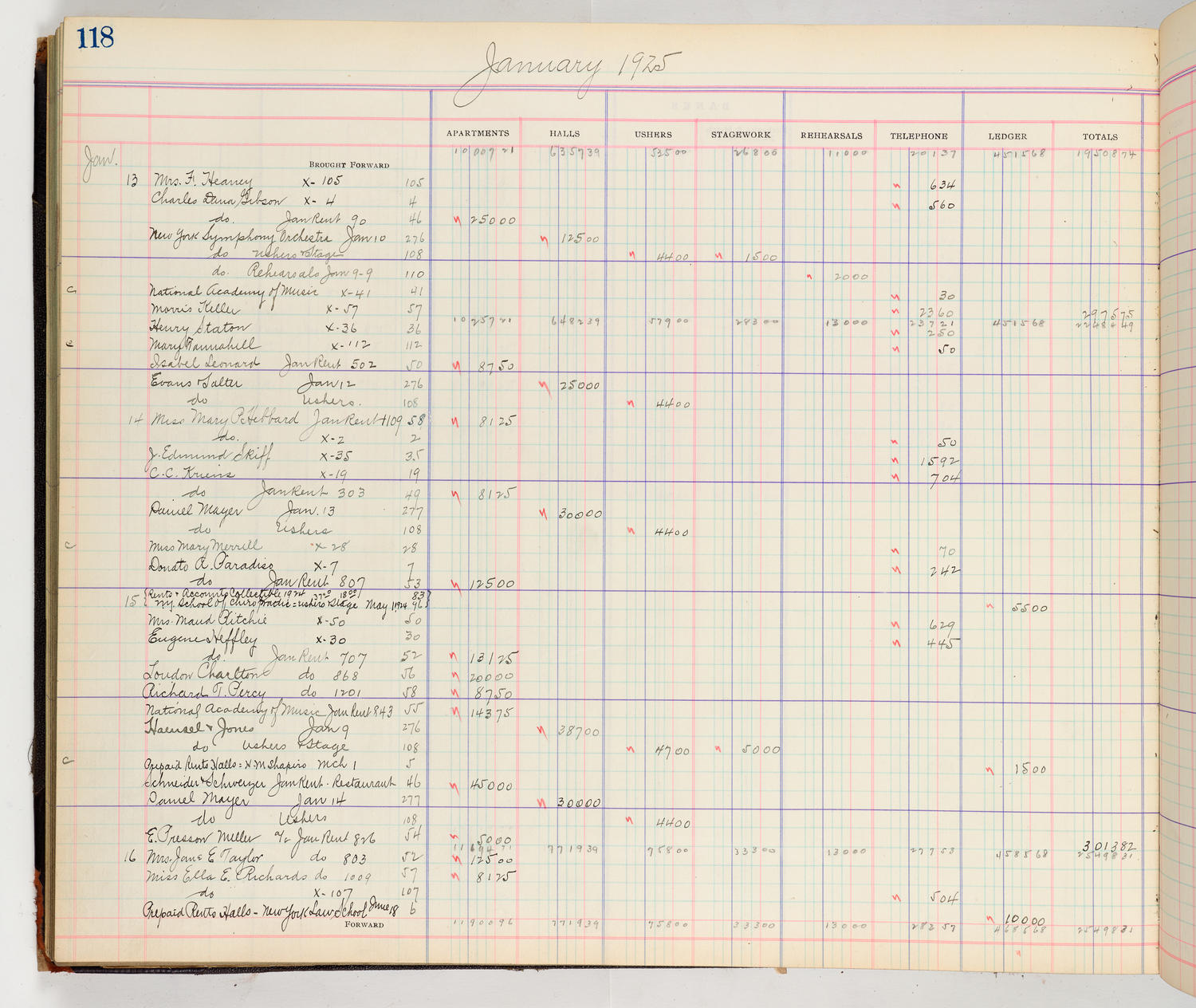 Music Hall Accounting Ledger Cash Book, volume 8, page 118a