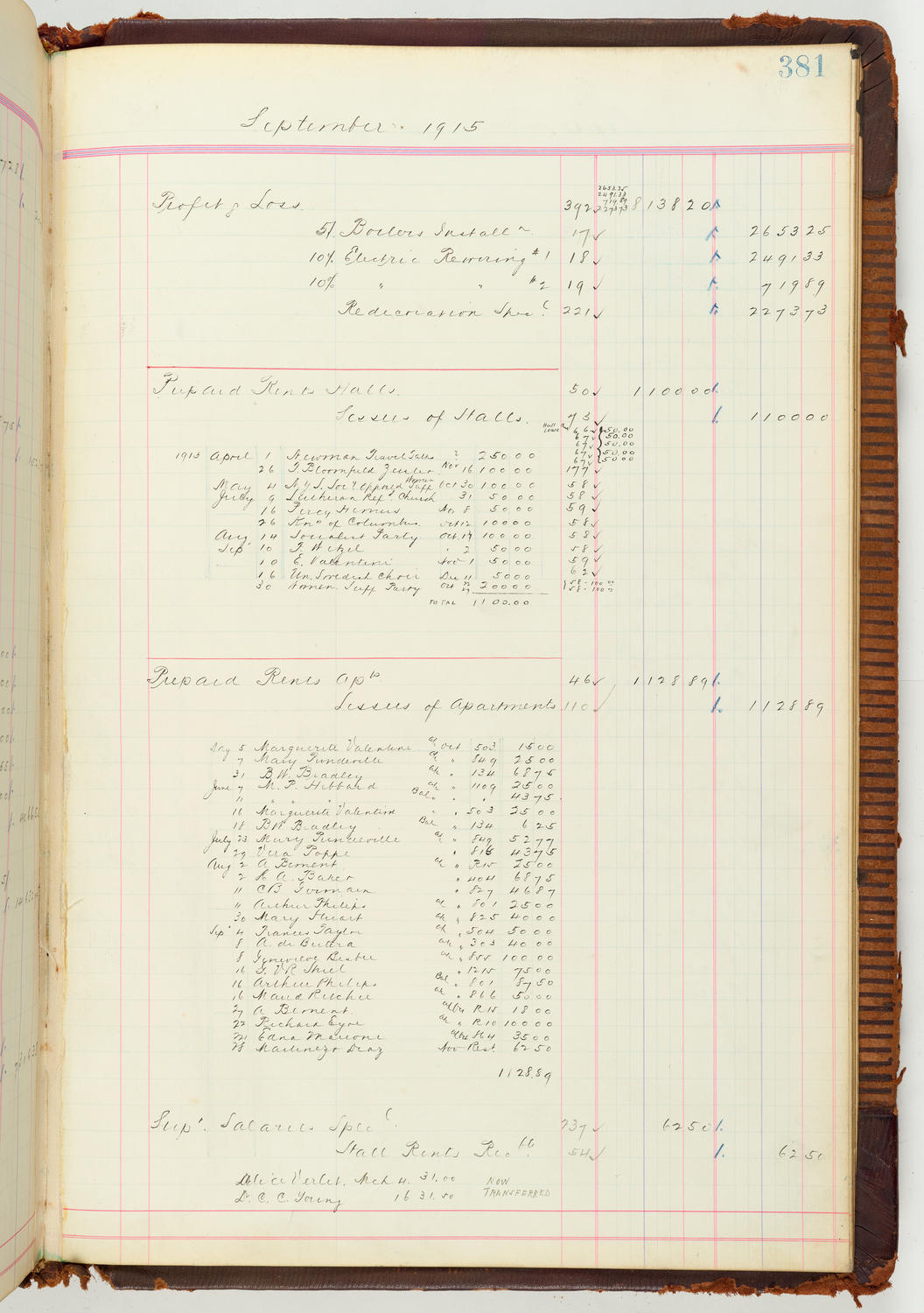 Music Hall Accounting Ledger Journal, volume 7, page 381