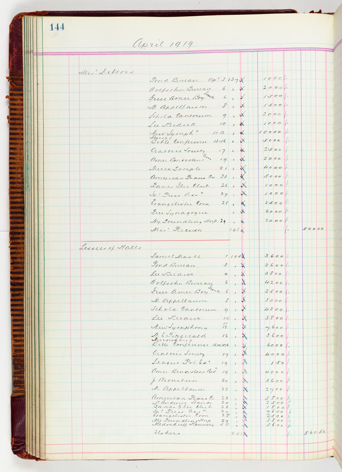 Music Hall Accounting Ledger, volume 5, page 144