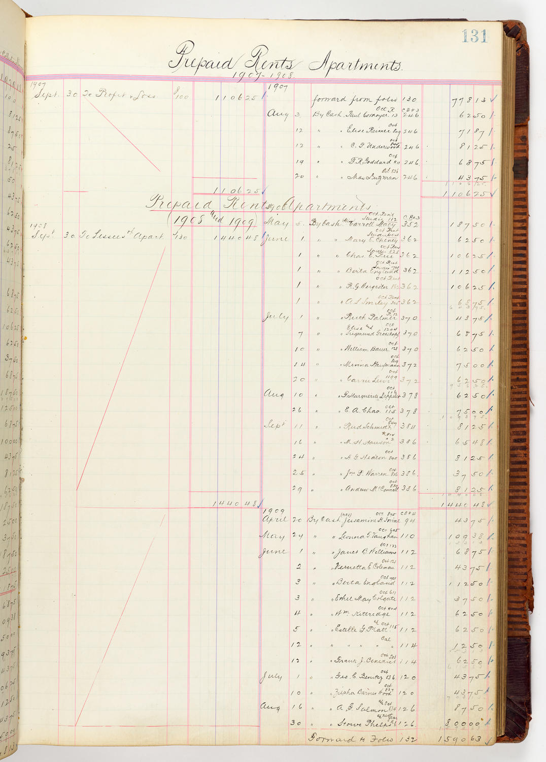 Music Hall Accounting Ledger, volume 3, page 131