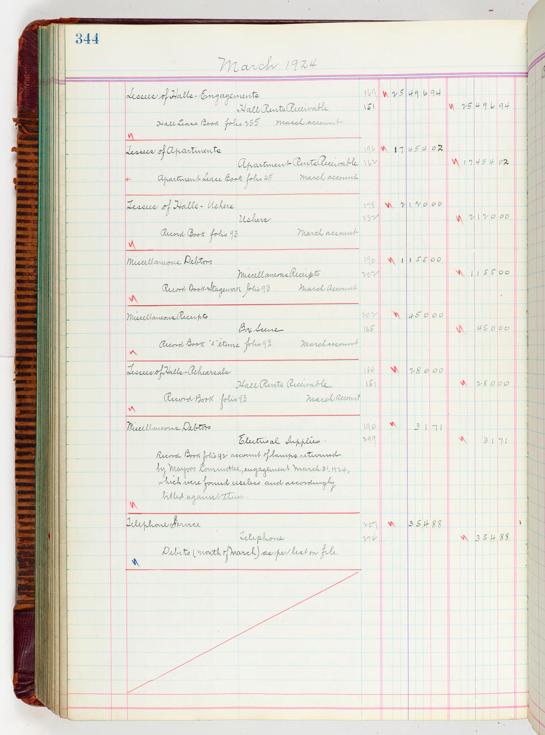 Music Hall Accounting Ledger, volume 5, page 344