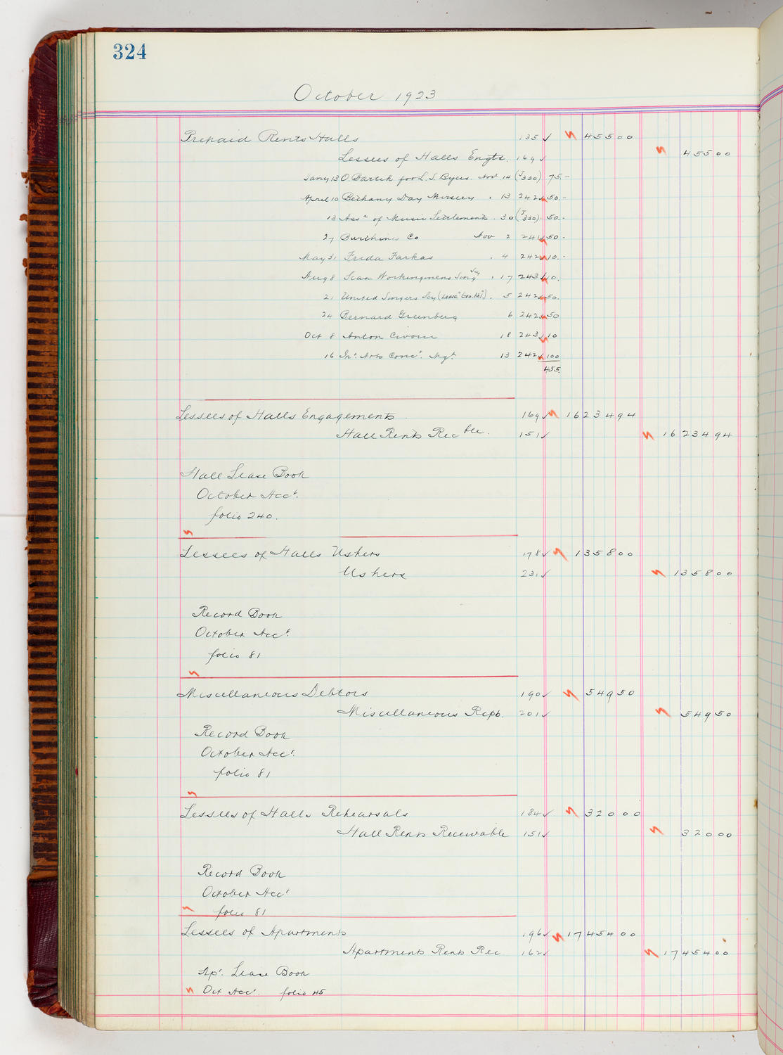 Music Hall Accounting Ledger, volume 5, page 324