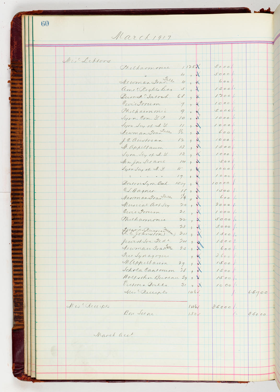 Music Hall Accounting Ledger, volume 5, page 60