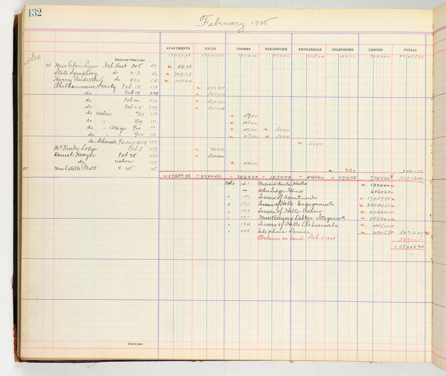 Music Hall Accounting Ledger Cash Book, volume 8, page 132a