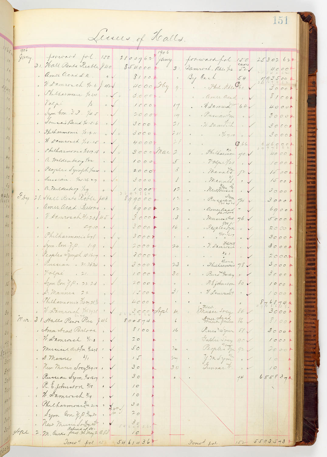 Music Hall Accounting Ledger, volume 3, page 151