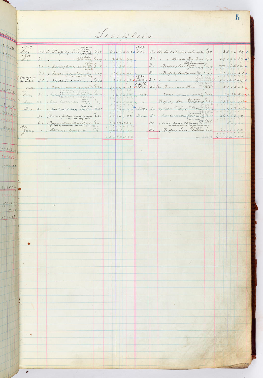 Music Hall Accounting Ledger, volume 4, page 5