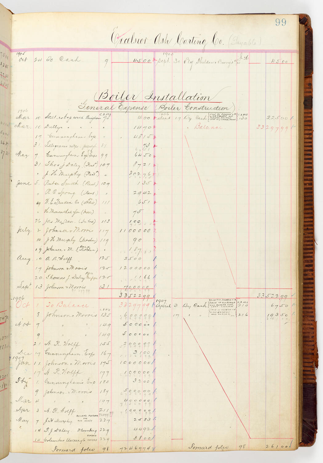 Music Hall Accounting Ledger, volume 3, page 99