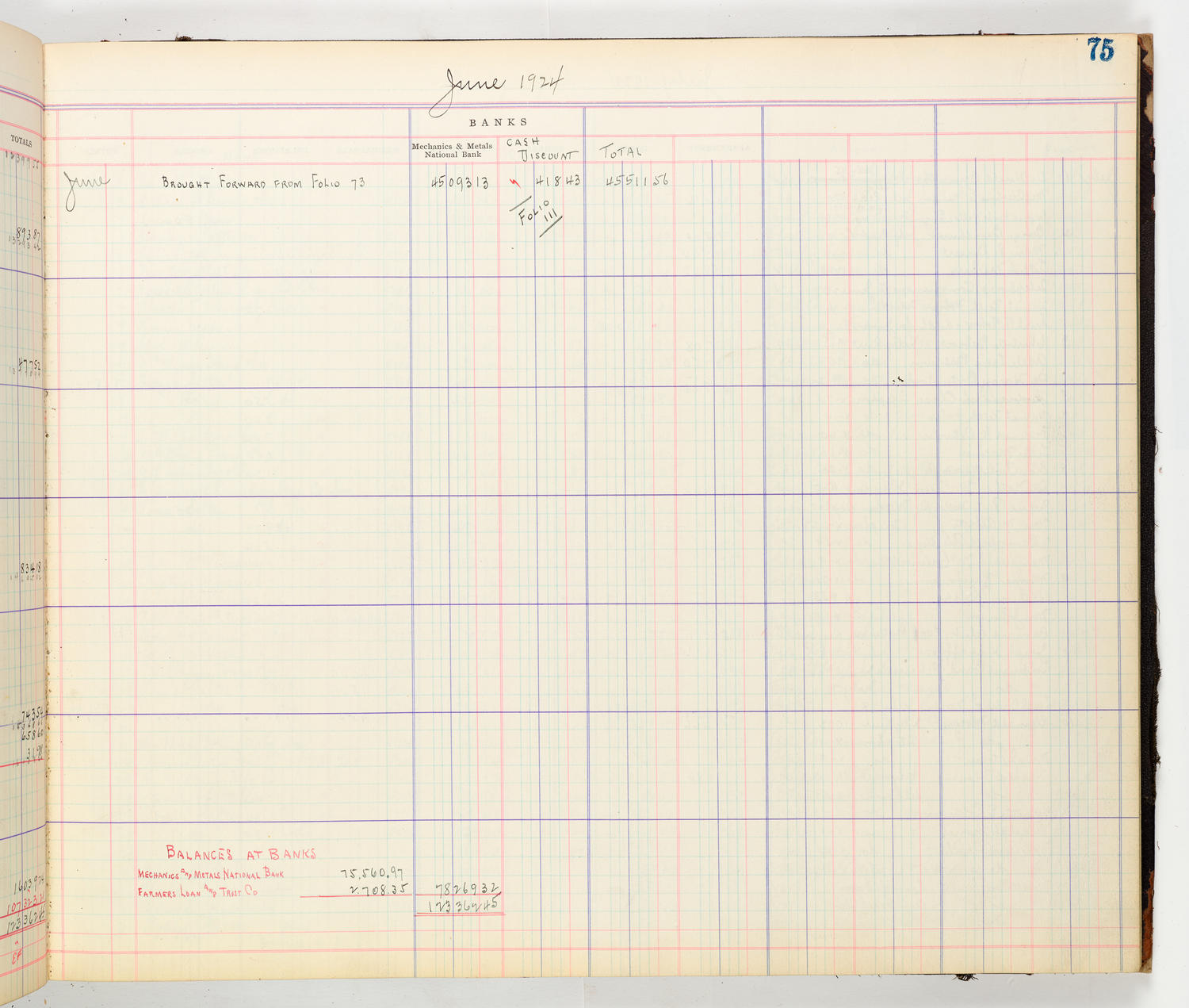 Music Hall Accounting Ledger Cash Book, volume 8, page 75b