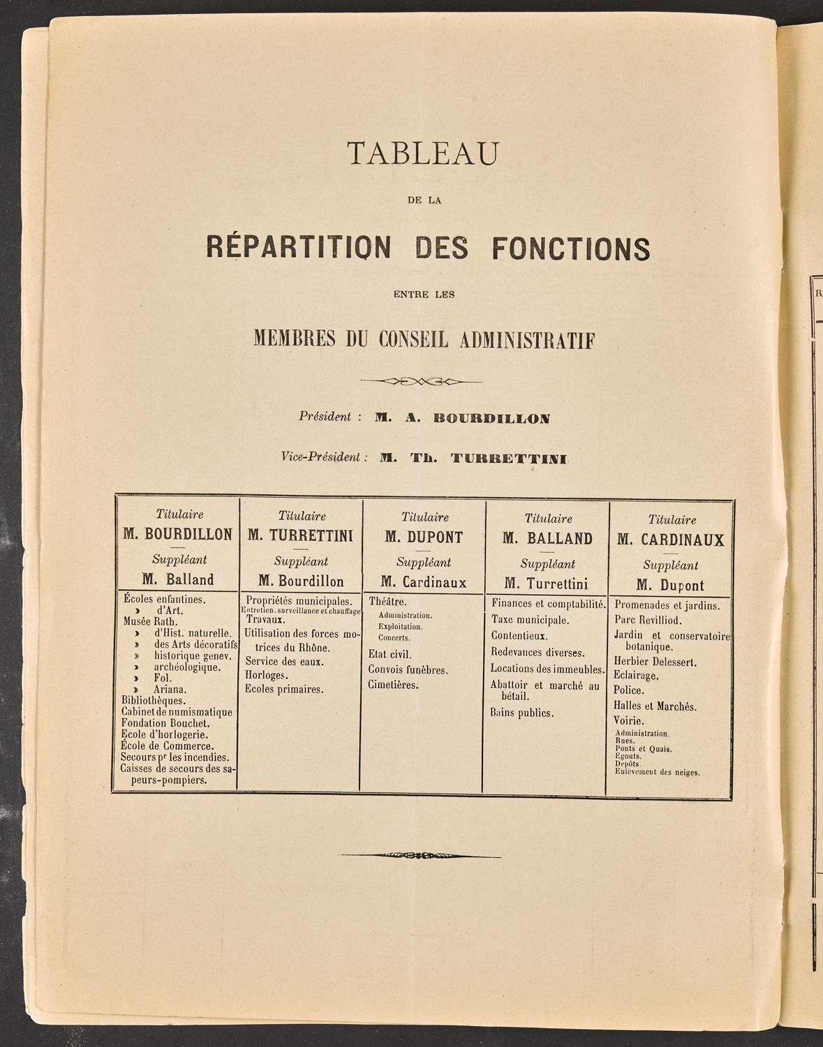 Budget de la Ville de Genève - Exercise de 1893, page 6 of 32