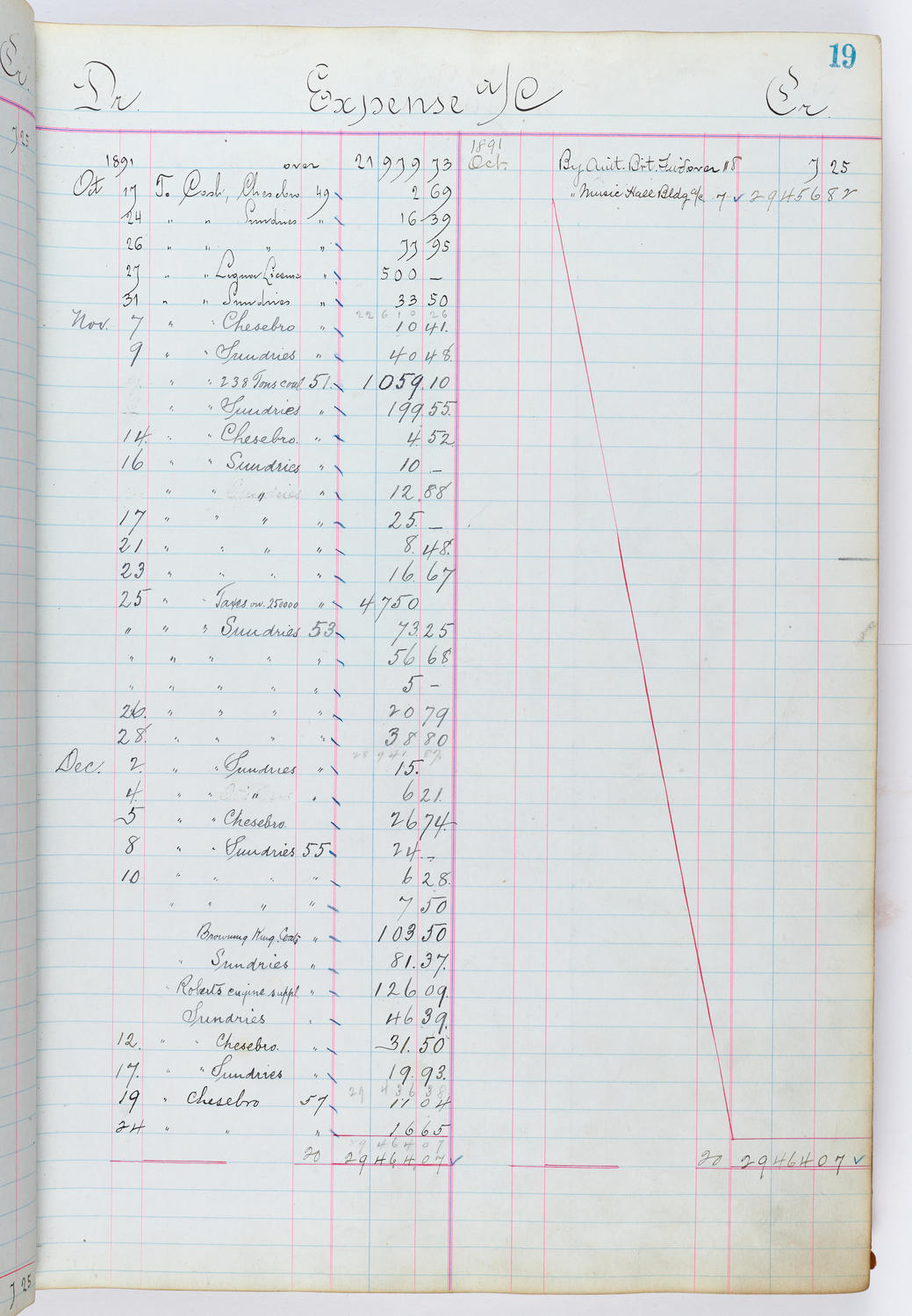 Music Hall Accounting Ledger, volume 1, page 19