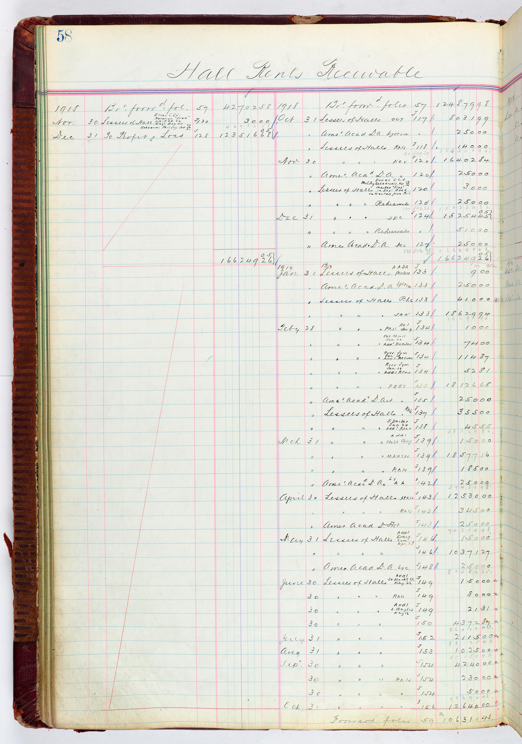 Music Hall Accounting Ledger, volume 4, page 58