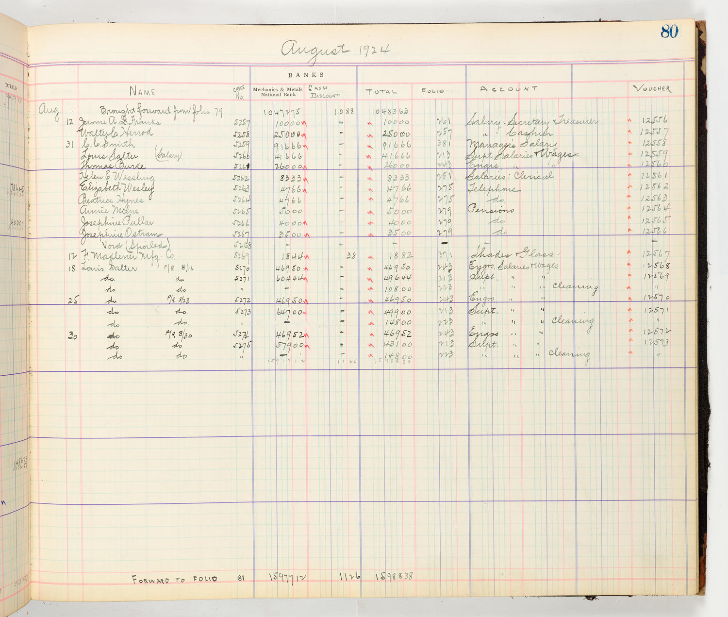 Music Hall Accounting Ledger Cash Book, volume 8, page 80b