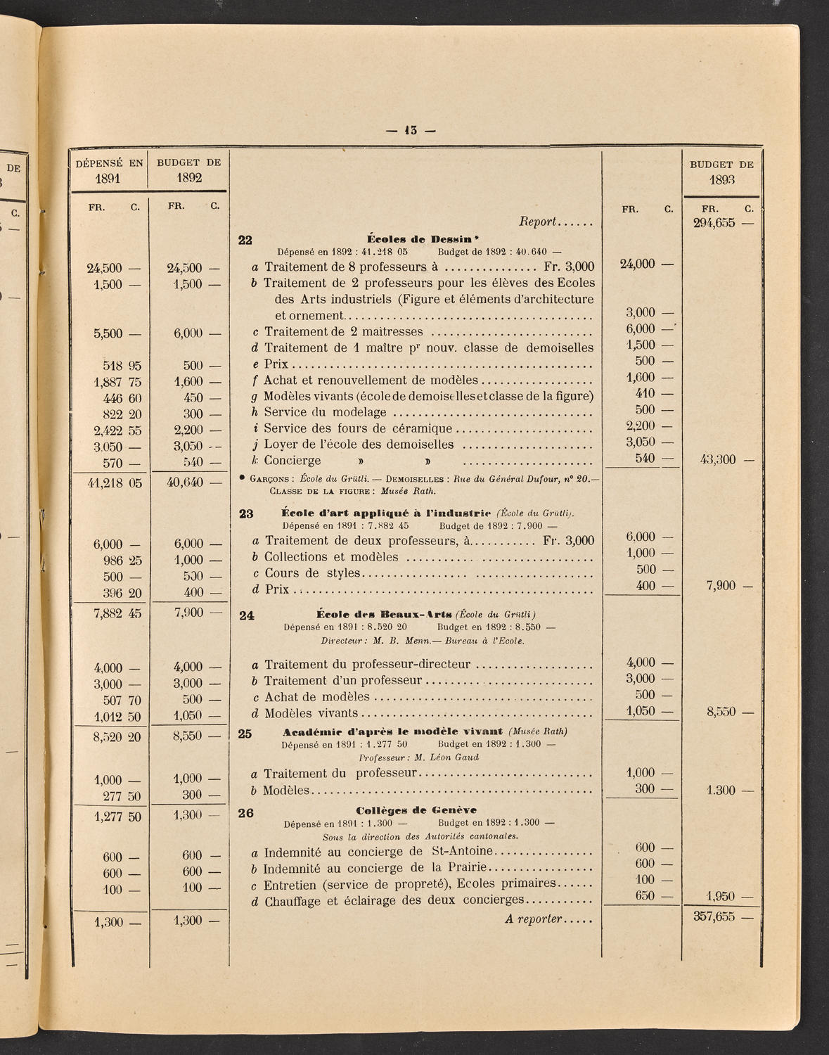 Budget de la Ville de Genève - Exercise de 1893, page 19 of 32