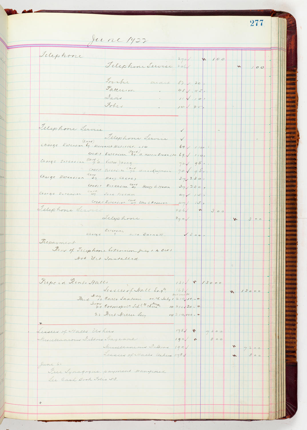 Music Hall Accounting Ledger, volume 5, page 277