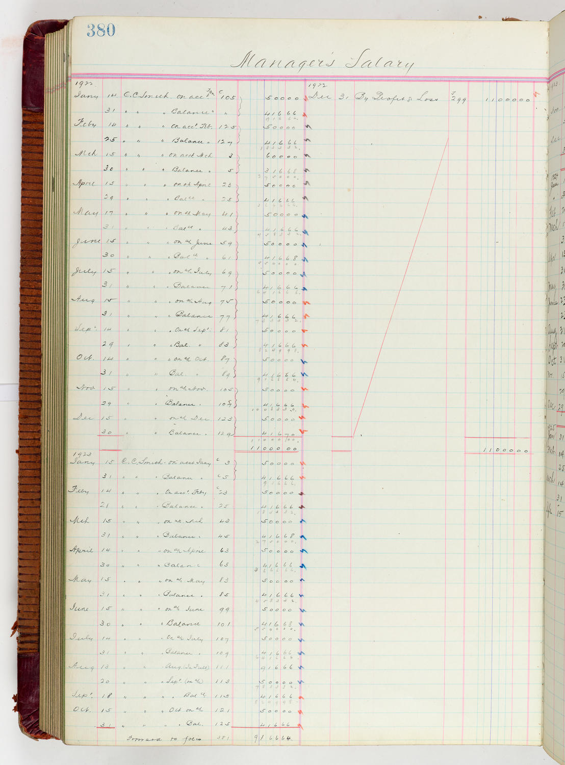 Music Hall Accounting Ledger Journal, volume 6, page 380