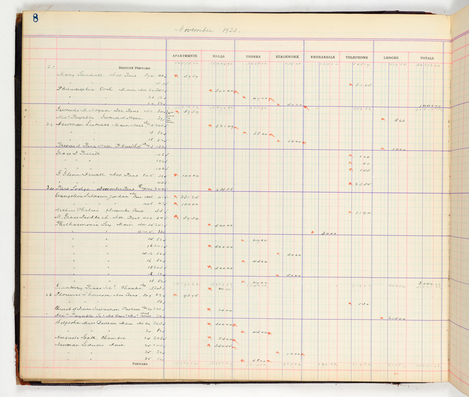 Music Hall Accounting Ledger Cash Book, volume 8, page 8a