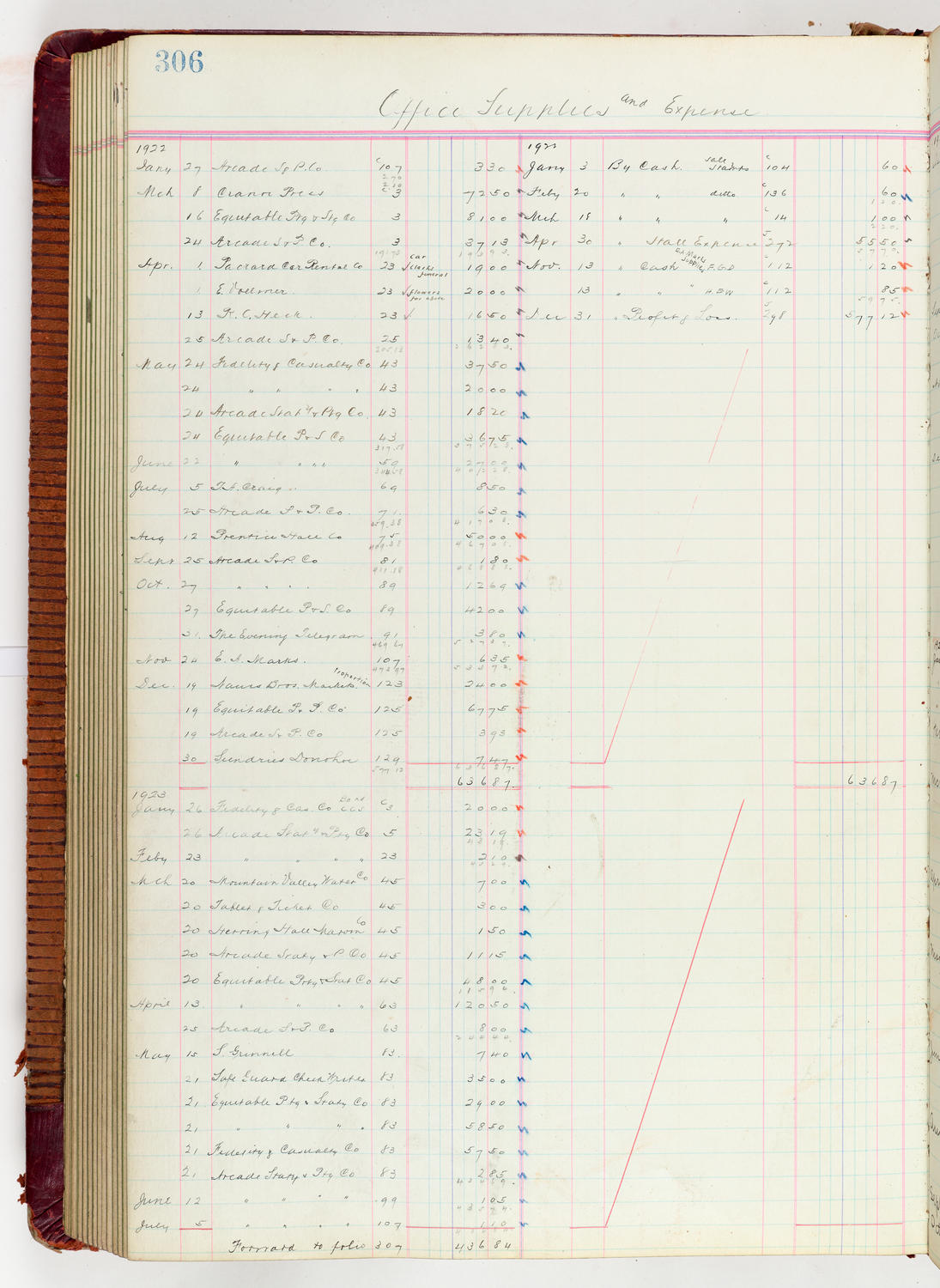 Music Hall Accounting Ledger Journal, volume 6, page 306