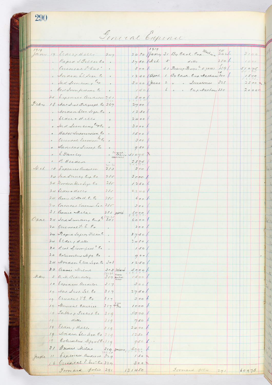 Music Hall Accounting Ledger, volume 4, page 290