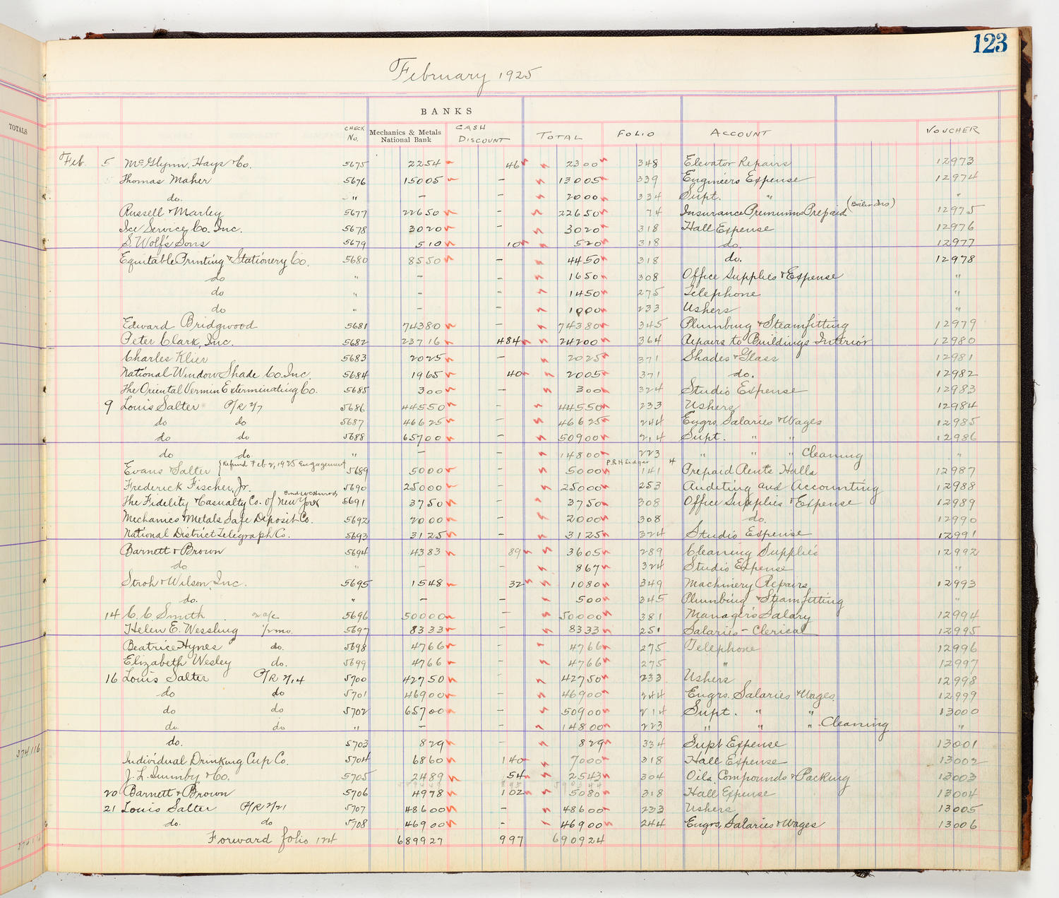 Music Hall Accounting Ledger Cash Book, volume 8, page 123b