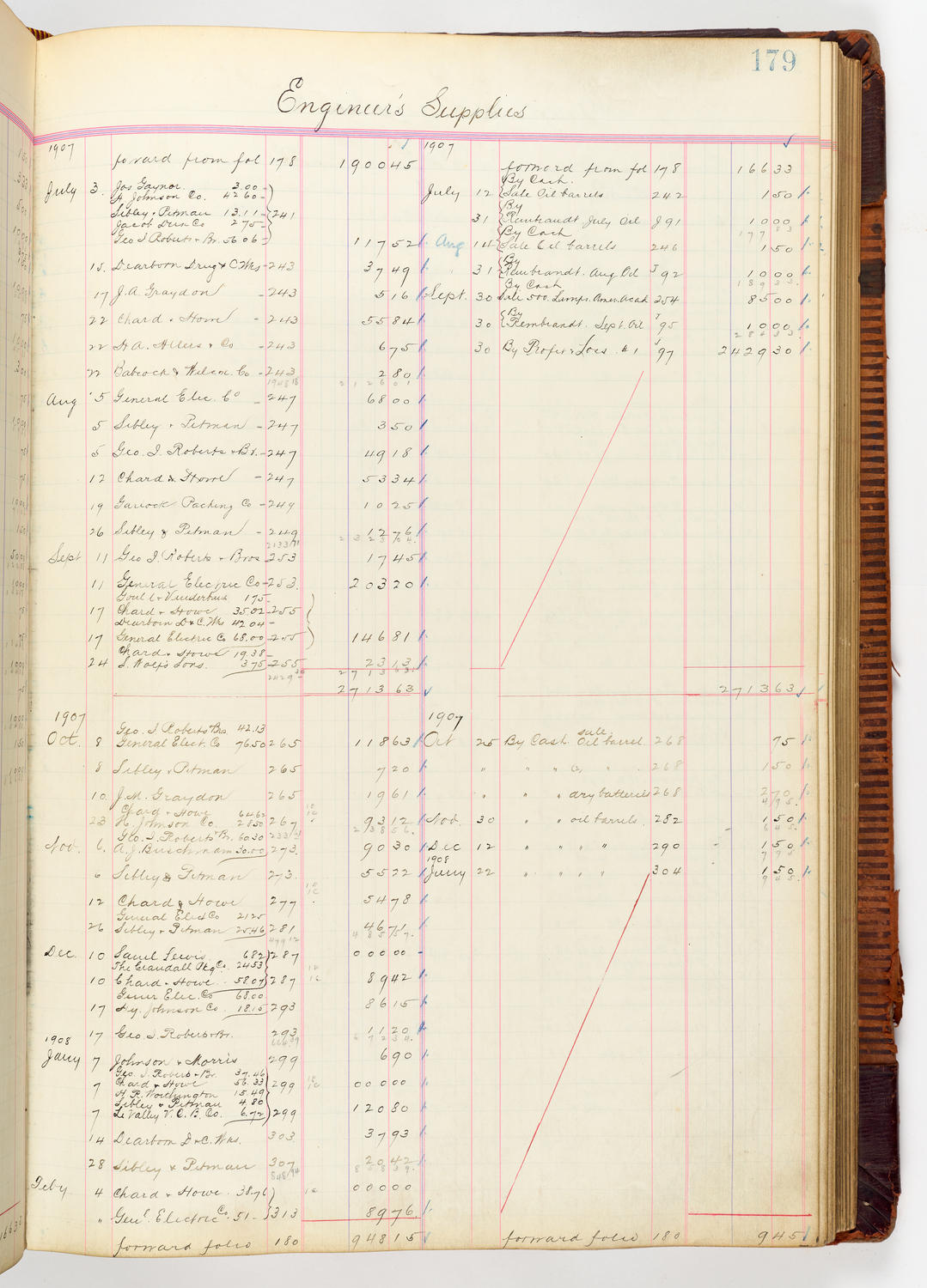Music Hall Accounting Ledger, volume 3, page 179
