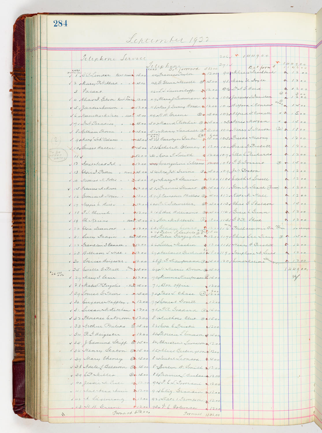 Music Hall Accounting Ledger, volume 5, page 284