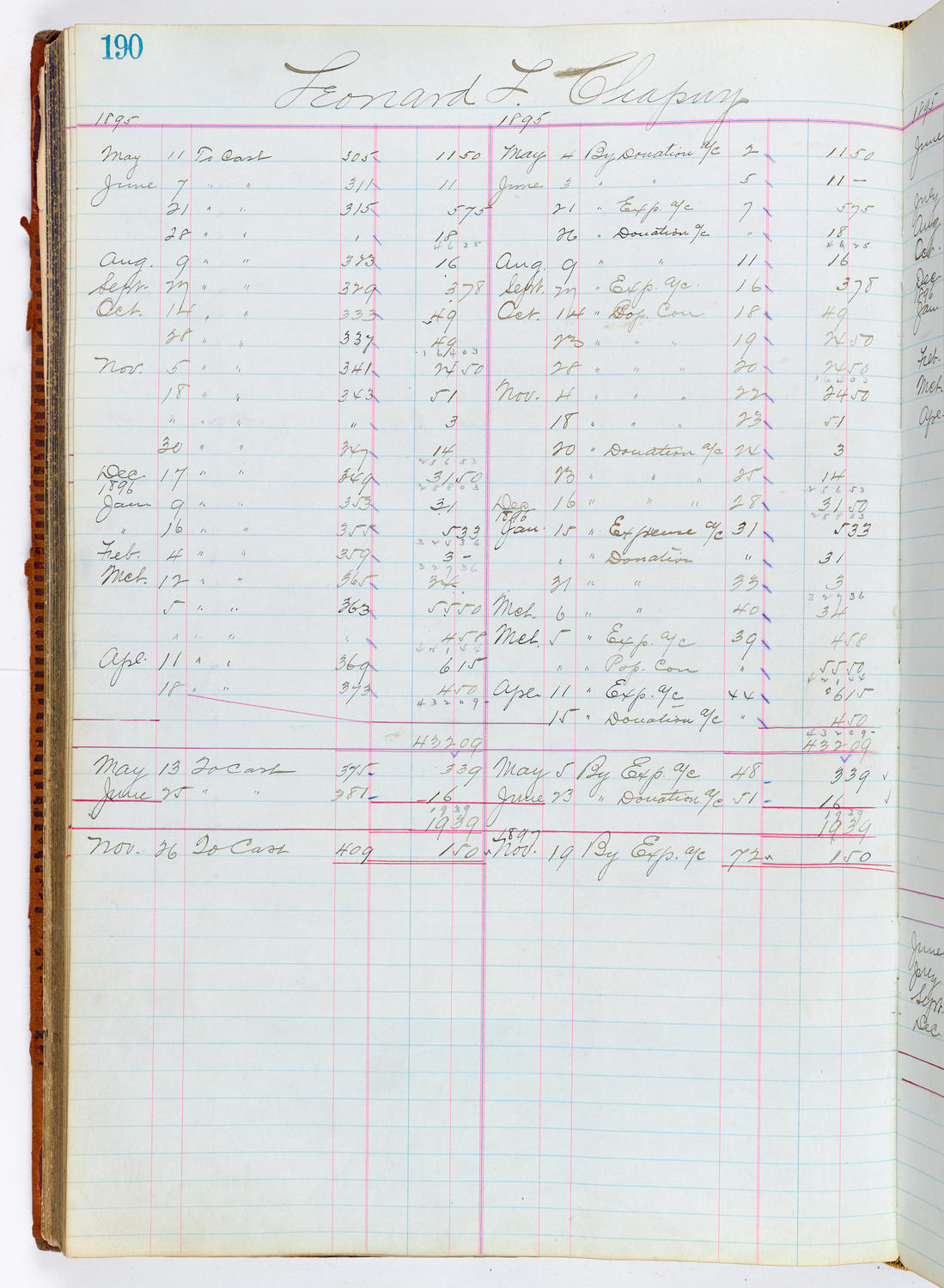 Music Hall Accounting Ledger, volume 1, page 190