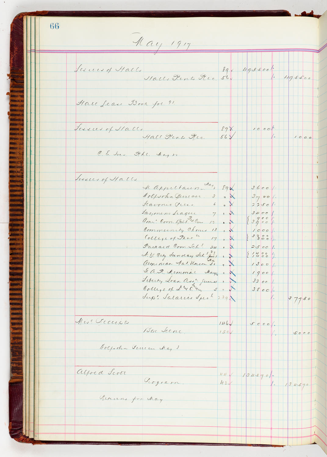 Music Hall Accounting Ledger, volume 5, page 66