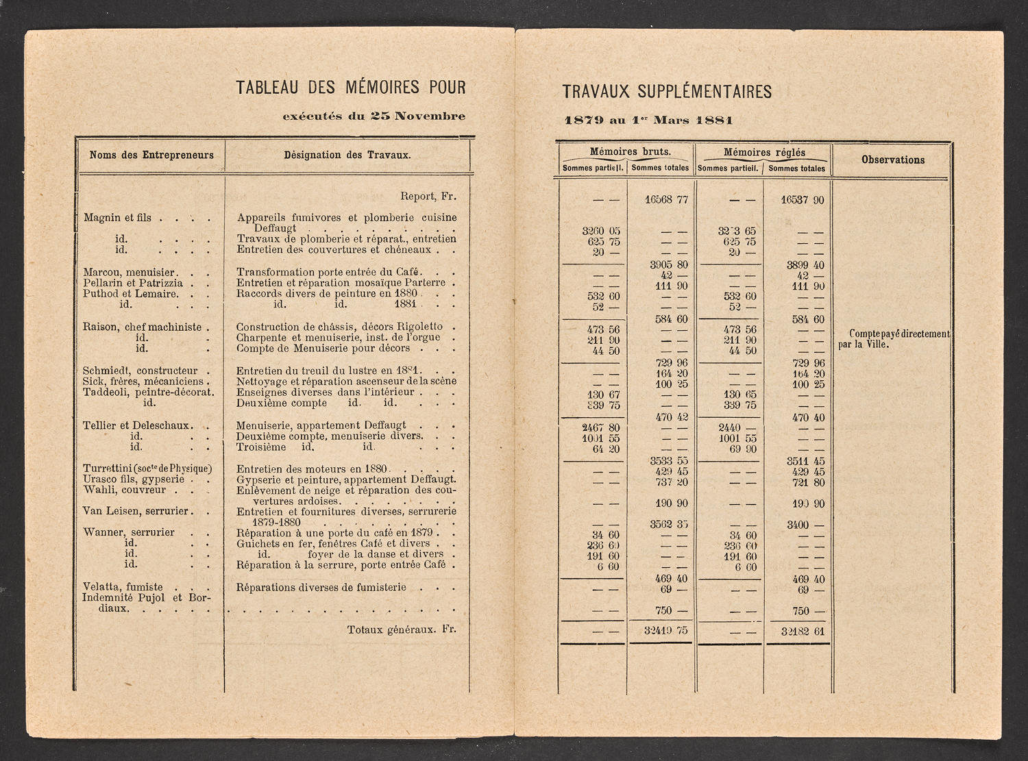 Rapport et resume des memoires de la construction" - Theatre de Genève, 1882, page 8 of 10